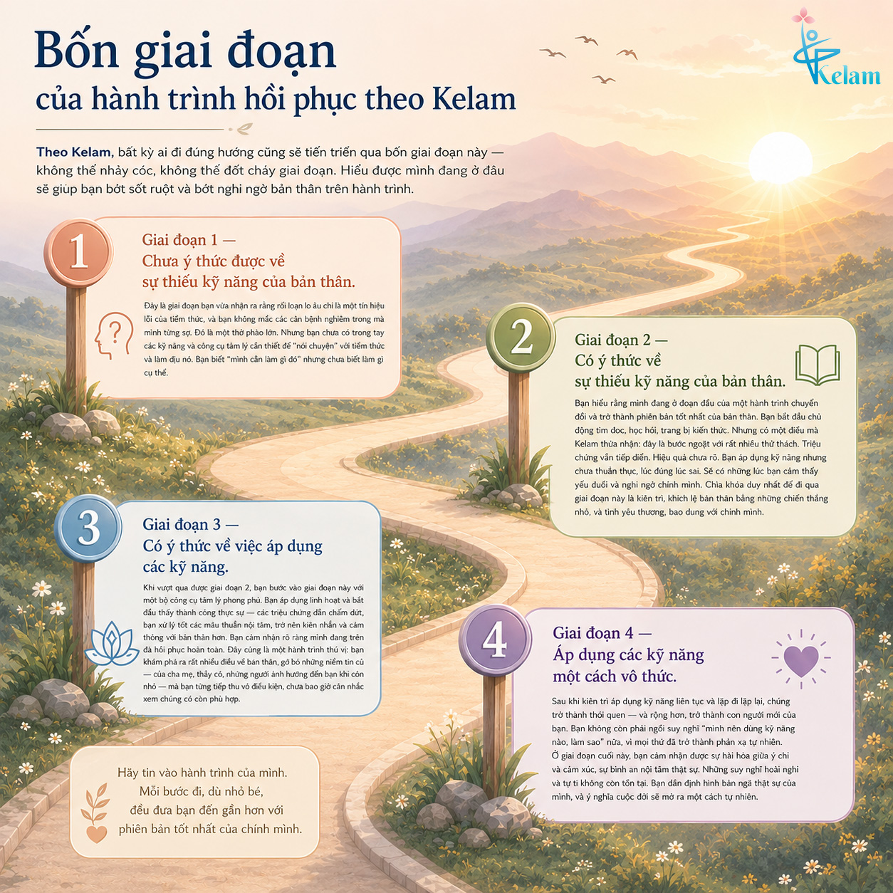 4 giai đoạn hồi phục rối loạn lo âu theo phương pháp Kelam Center không dùng thuốc.