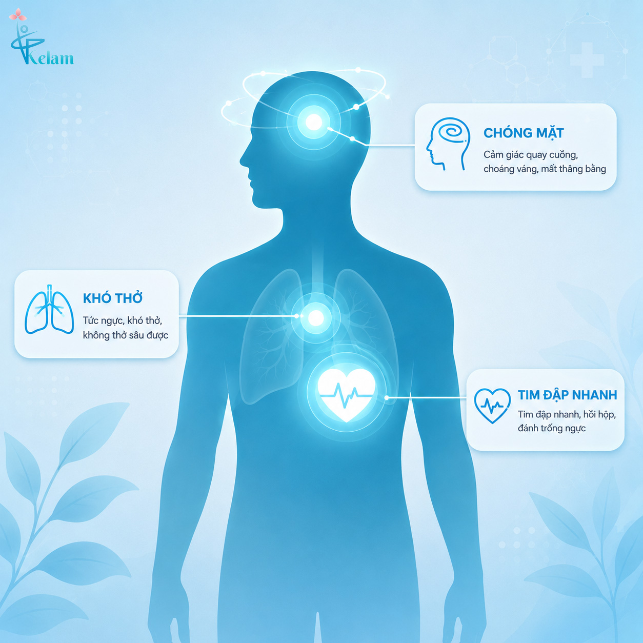 Triệu chứng rối loạn lo âu - Sơ đồ các biểu hiện vật lý như tim đập nhanh, khó thở và chóng mặt.