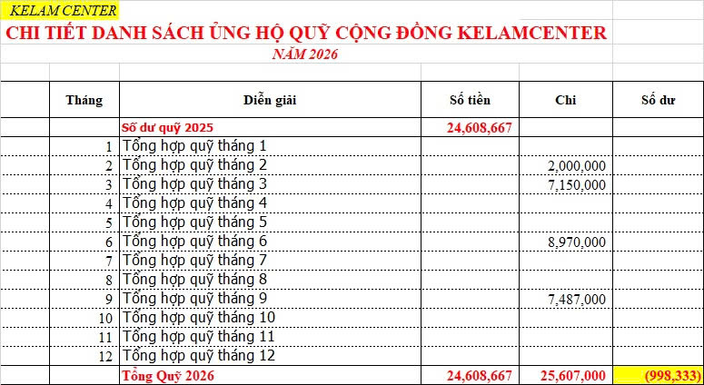 Bảng tổng hợp chi tiết danh sách thu chi Quỹ Cộng đồng Kelam năm 2026